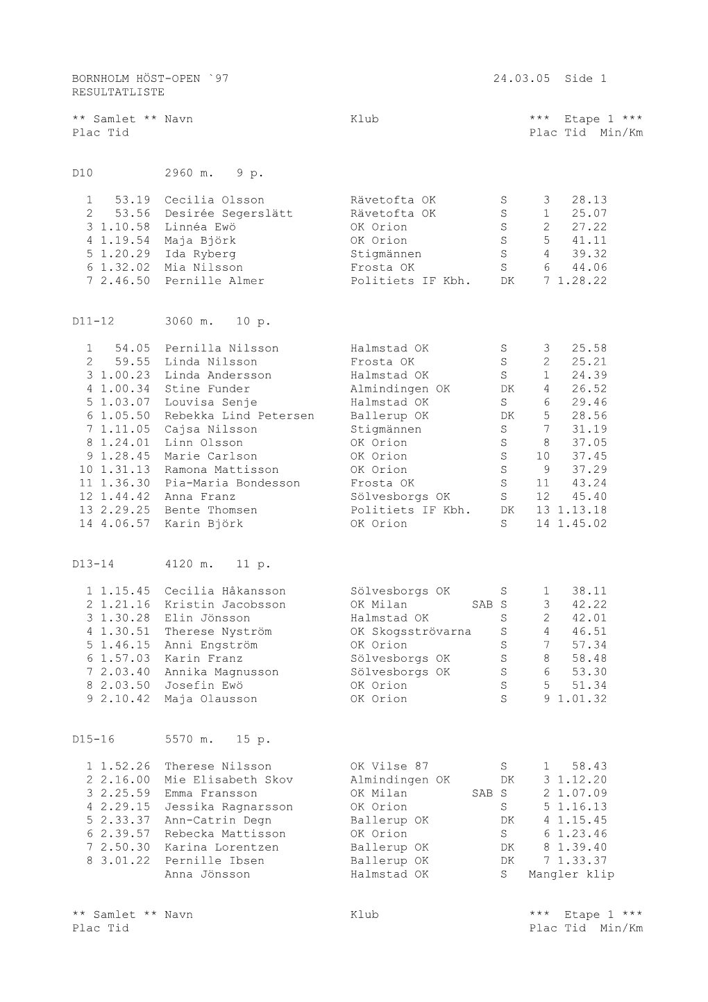 Resultatlister 1997