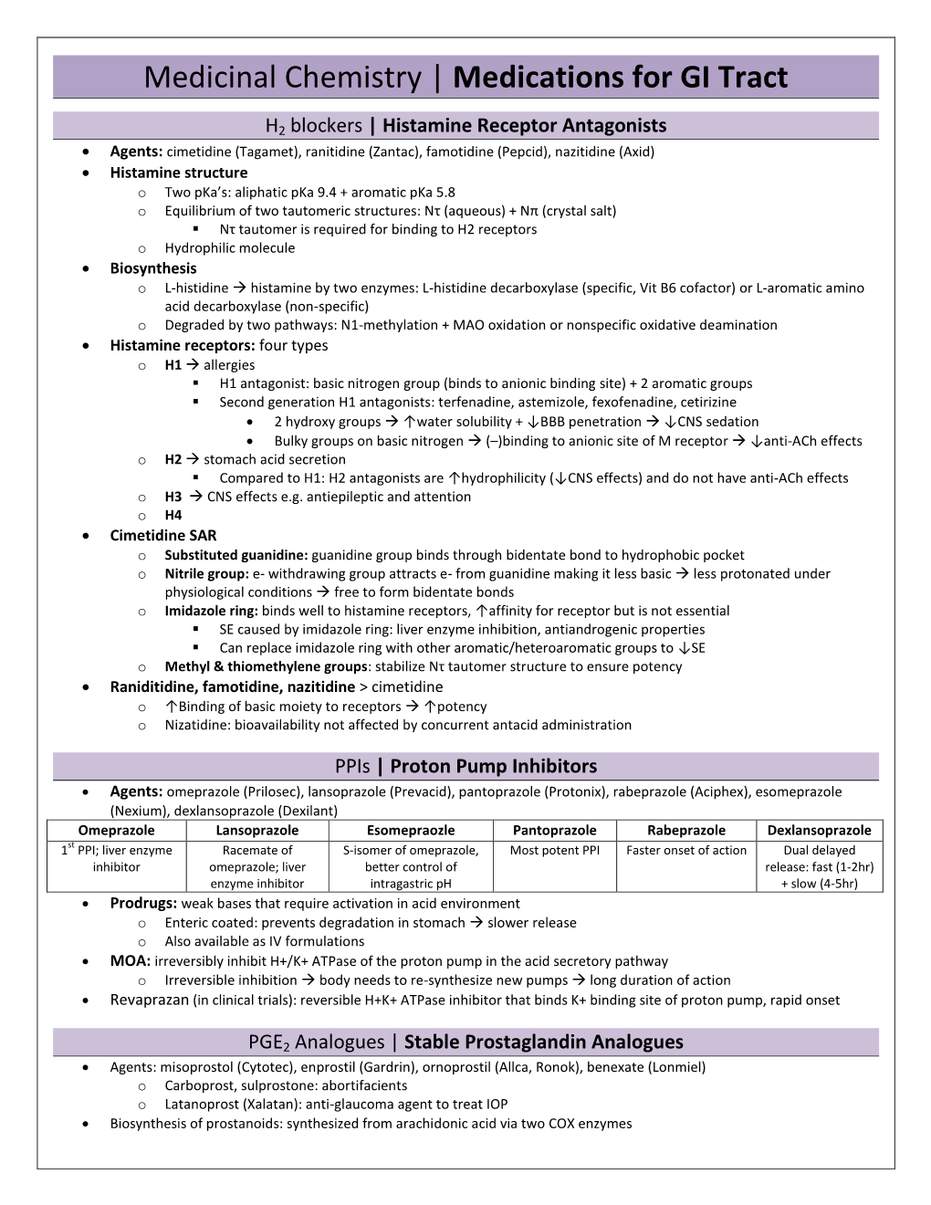 Medicinal Chemistry | Medications for GI Tract