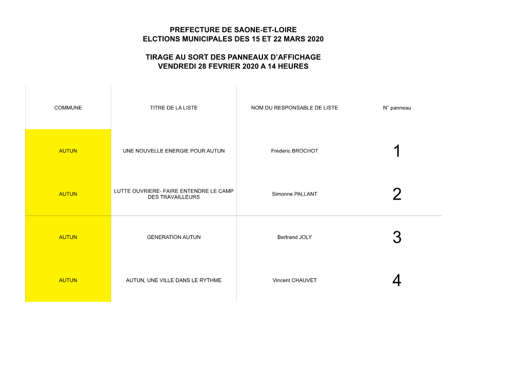 Prefecture De Saone-Et-Loire Elctions Municipales Des 15 Et 22 Mars 2020