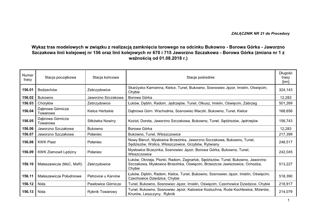 ZAŁĄCZNIK NR 21 Do Procedury