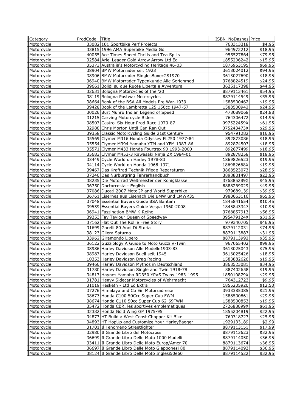 Available Category Prodcode Title ISBN Nodashes Price Motorcycle
