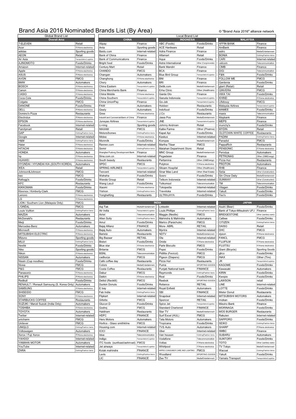 Brand Asia 2016 Nominated Brands List (By Area)