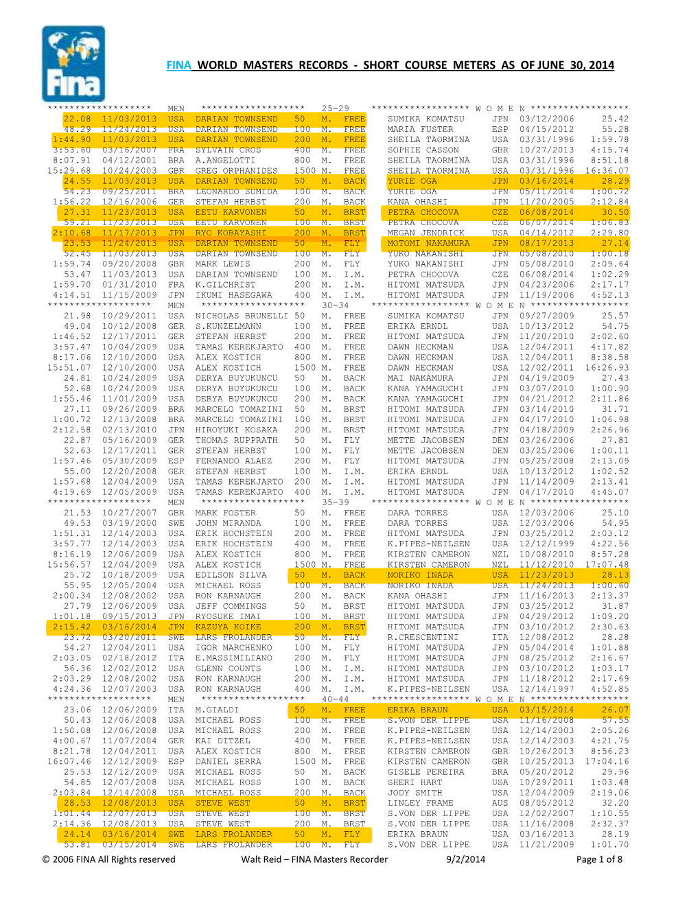 Short Course Meters As of June 30, 2014