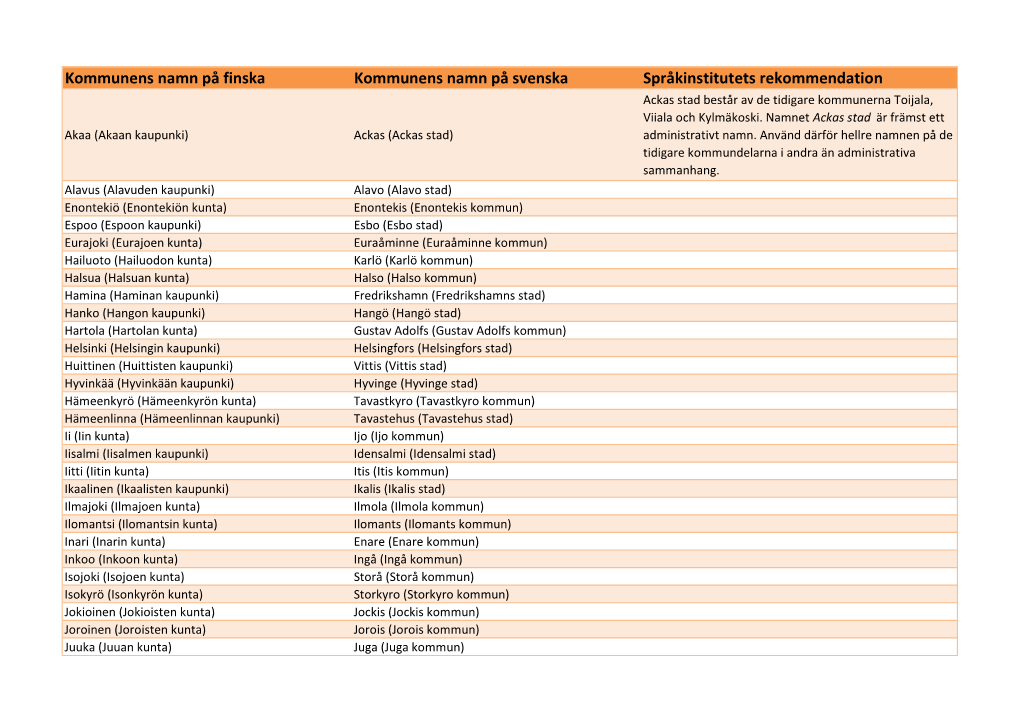 Kommuner Pã¥ Finska Och Svenska MVMFAMG.Xlsx