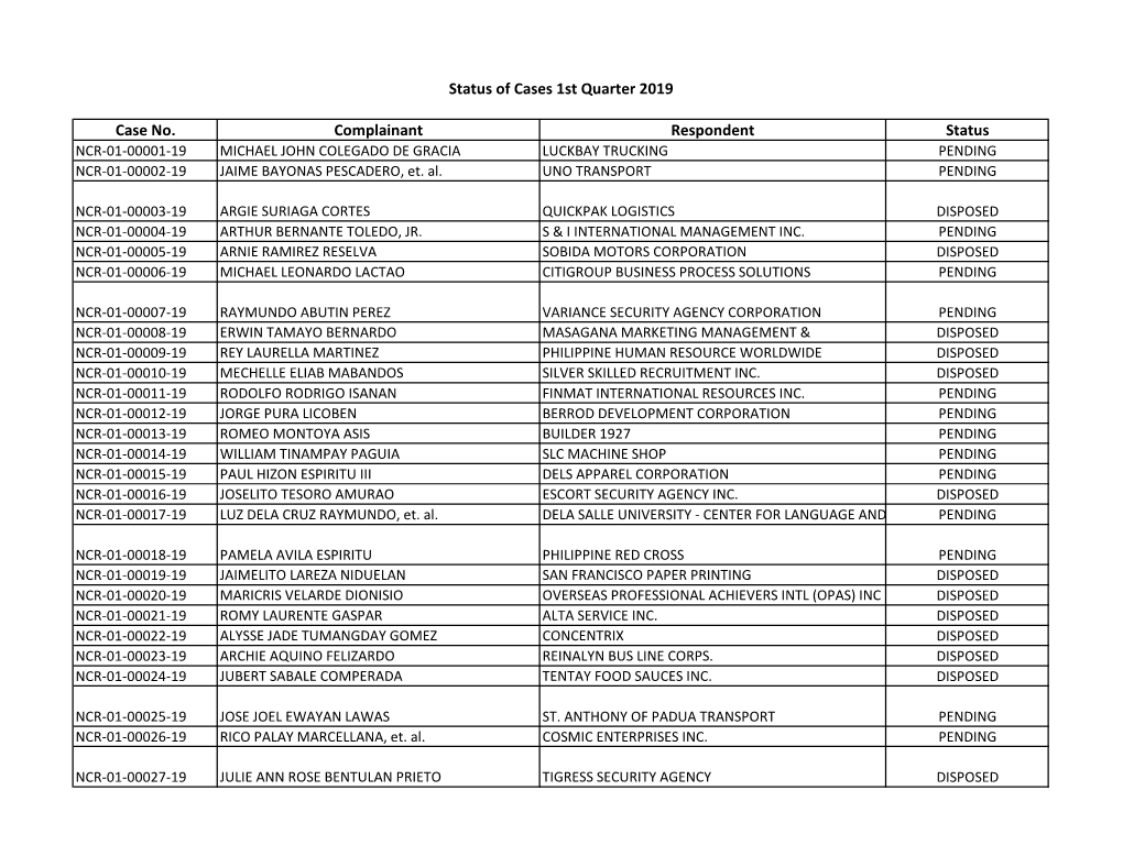 Case No. Complainant Respondent Status Status of Cases 1St Quarter