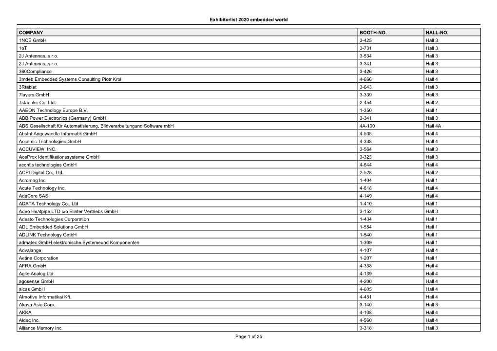 Exhibitorlist 2020 Embedded World COMPANY BOOTH-NO. HALL-NO