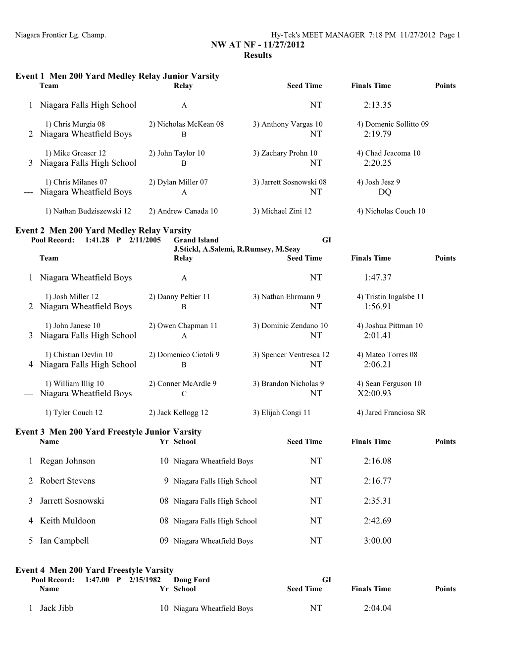 Event 1 Men 200 Yard Medley Relay Junior Varsity s1