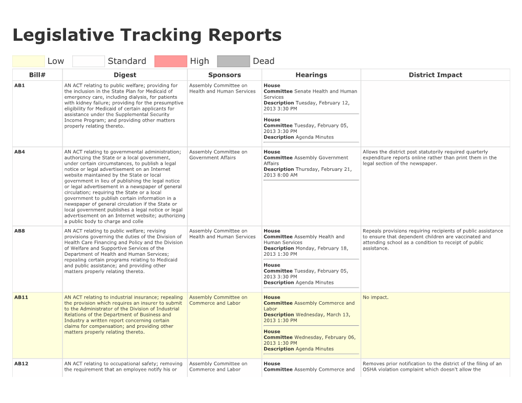 Legislative Tracking Report 03.16.13
