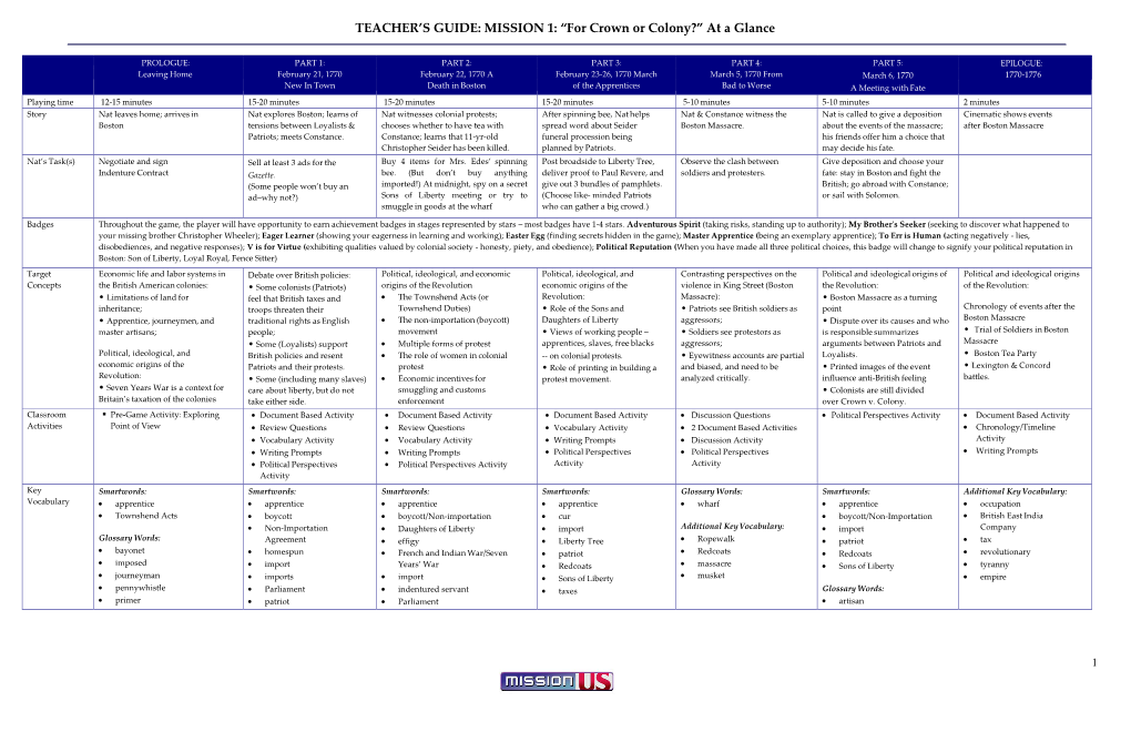 Table of Contents