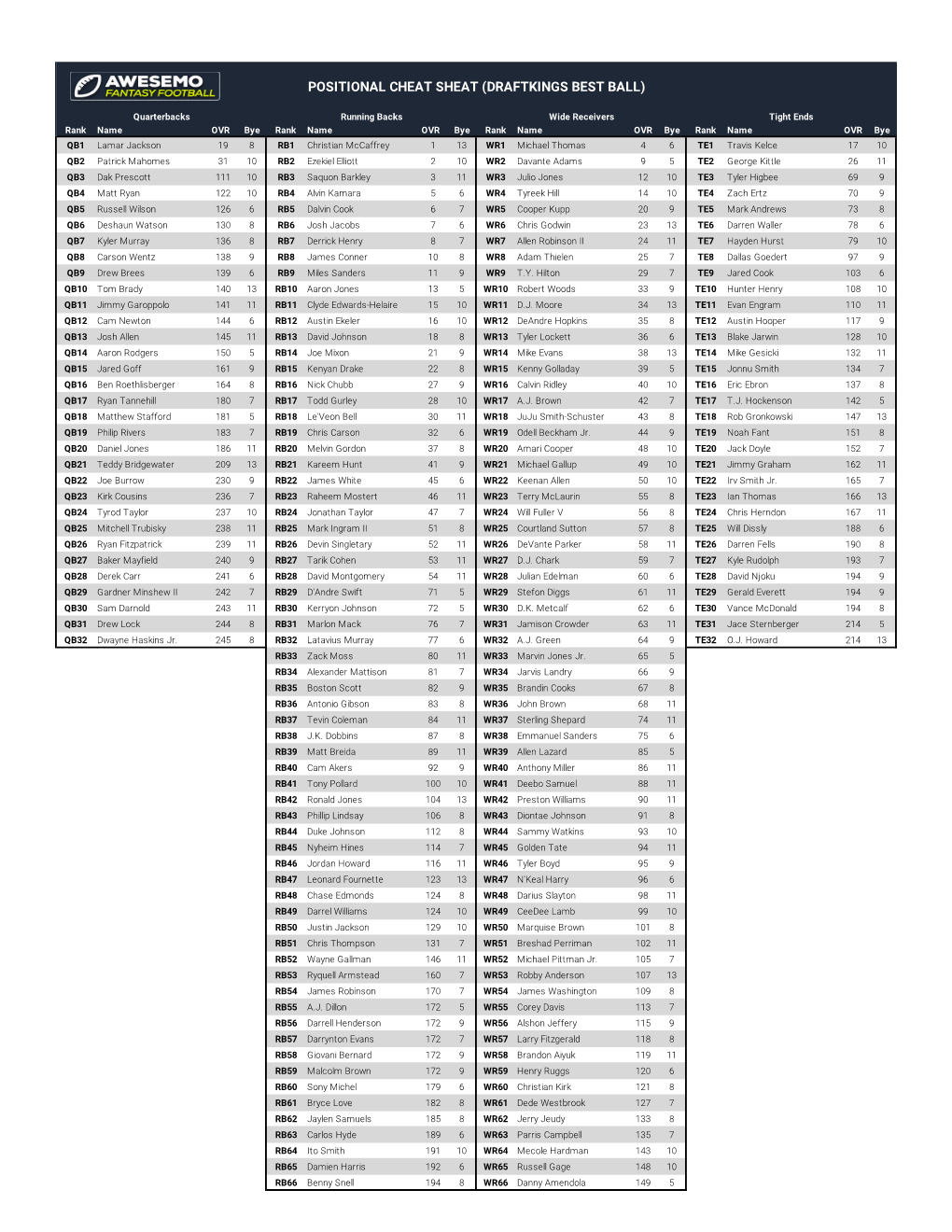 Awesemo Cheatsheet