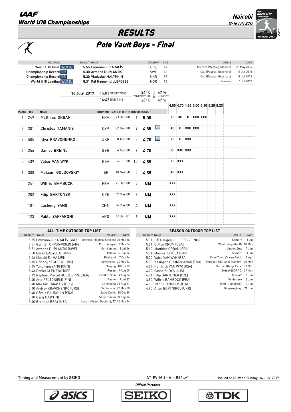 RESULTS Pole Vault Boys - Final