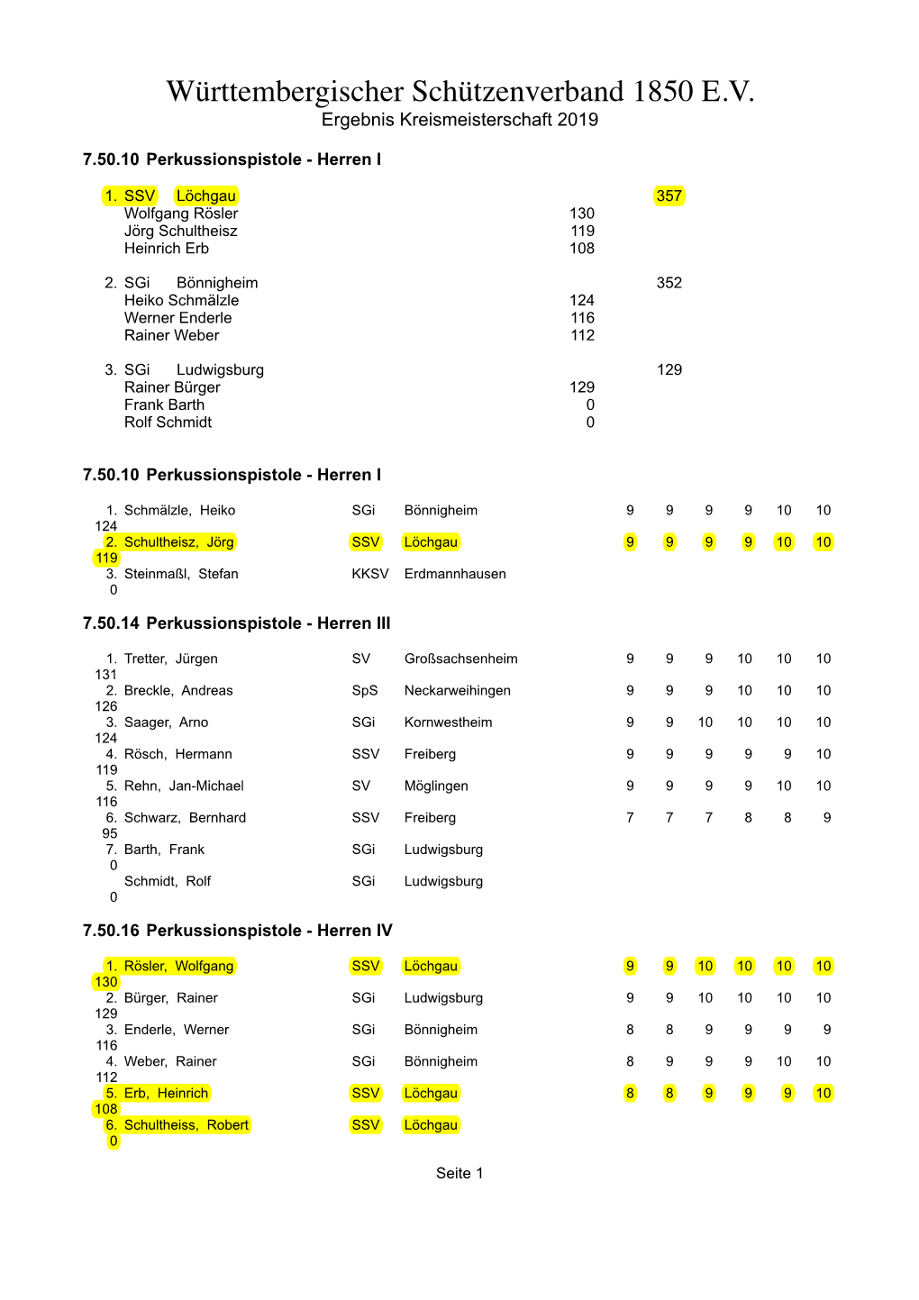 Württembergischer Schützenverband 1850 E.V. Ergebnis Kreismeisterschaft 2019