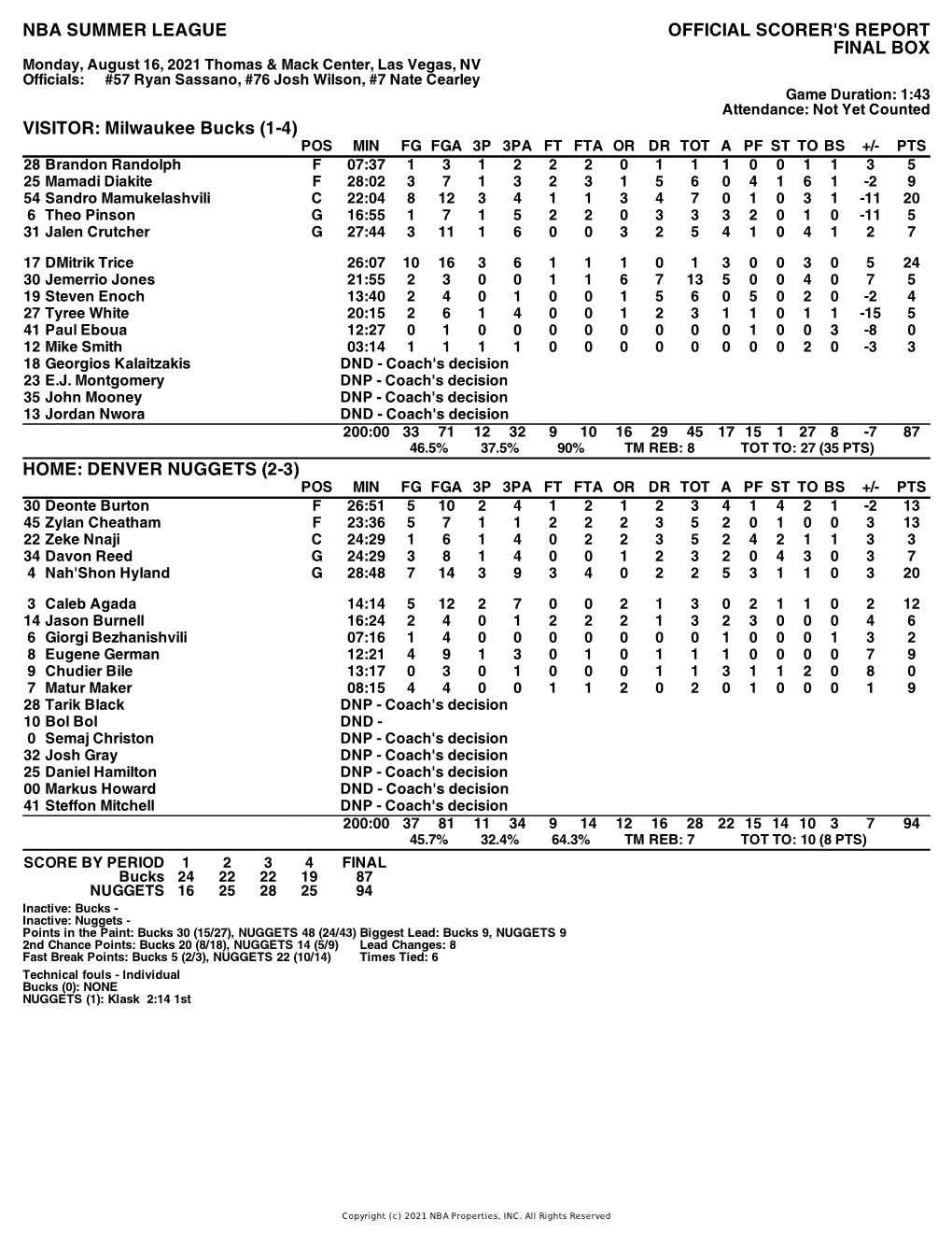 Box Score Bucks