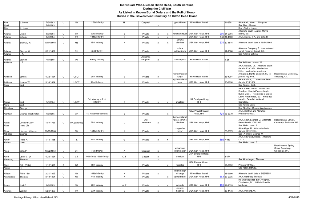 Individuals Who Died on Hilton Head, South Carolina