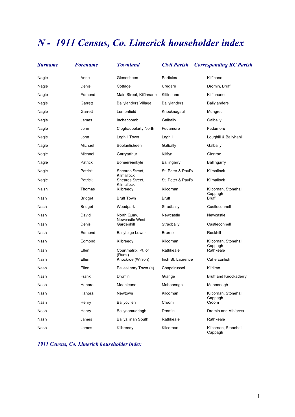 N - 1911 Census, Co