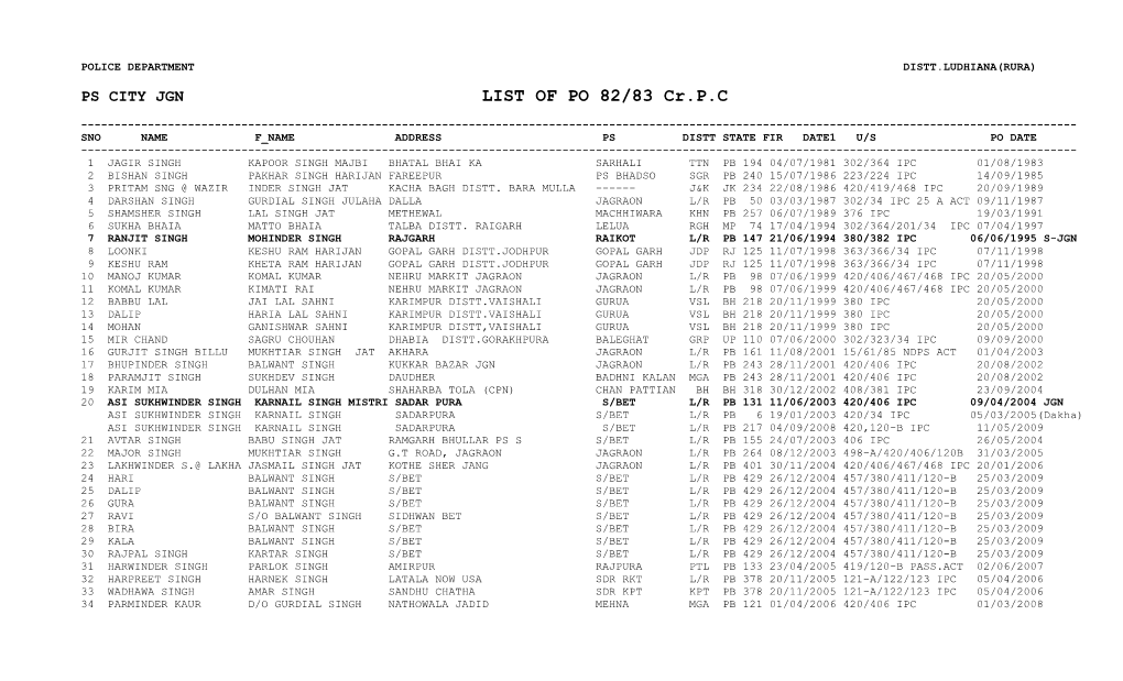 PO List Cr.PC 82,83