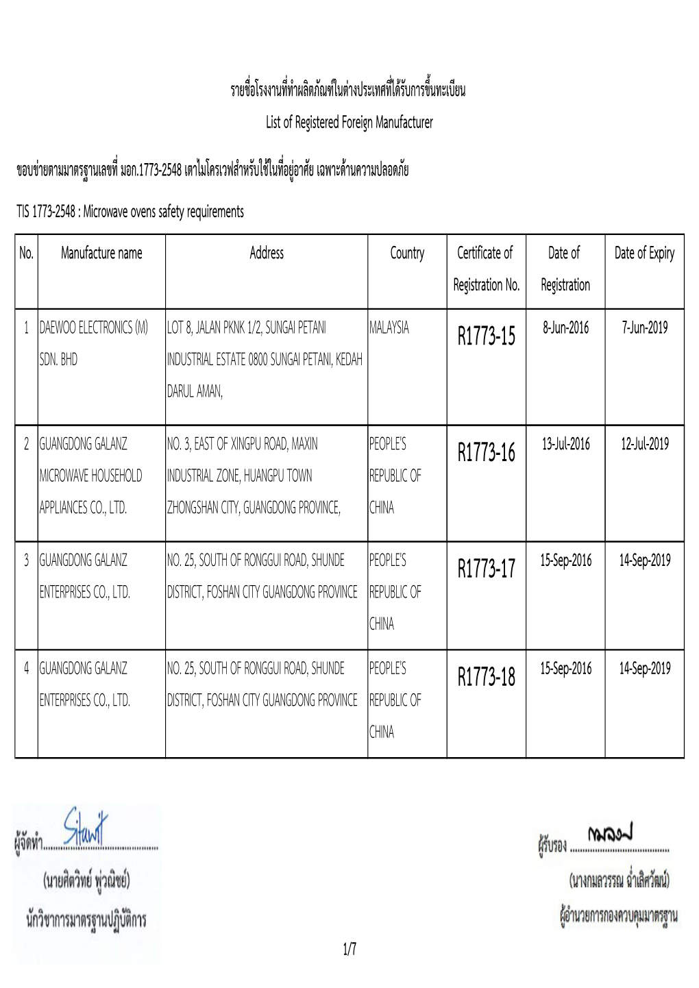 No. Manufacture Name Address Country Certificate of Registration