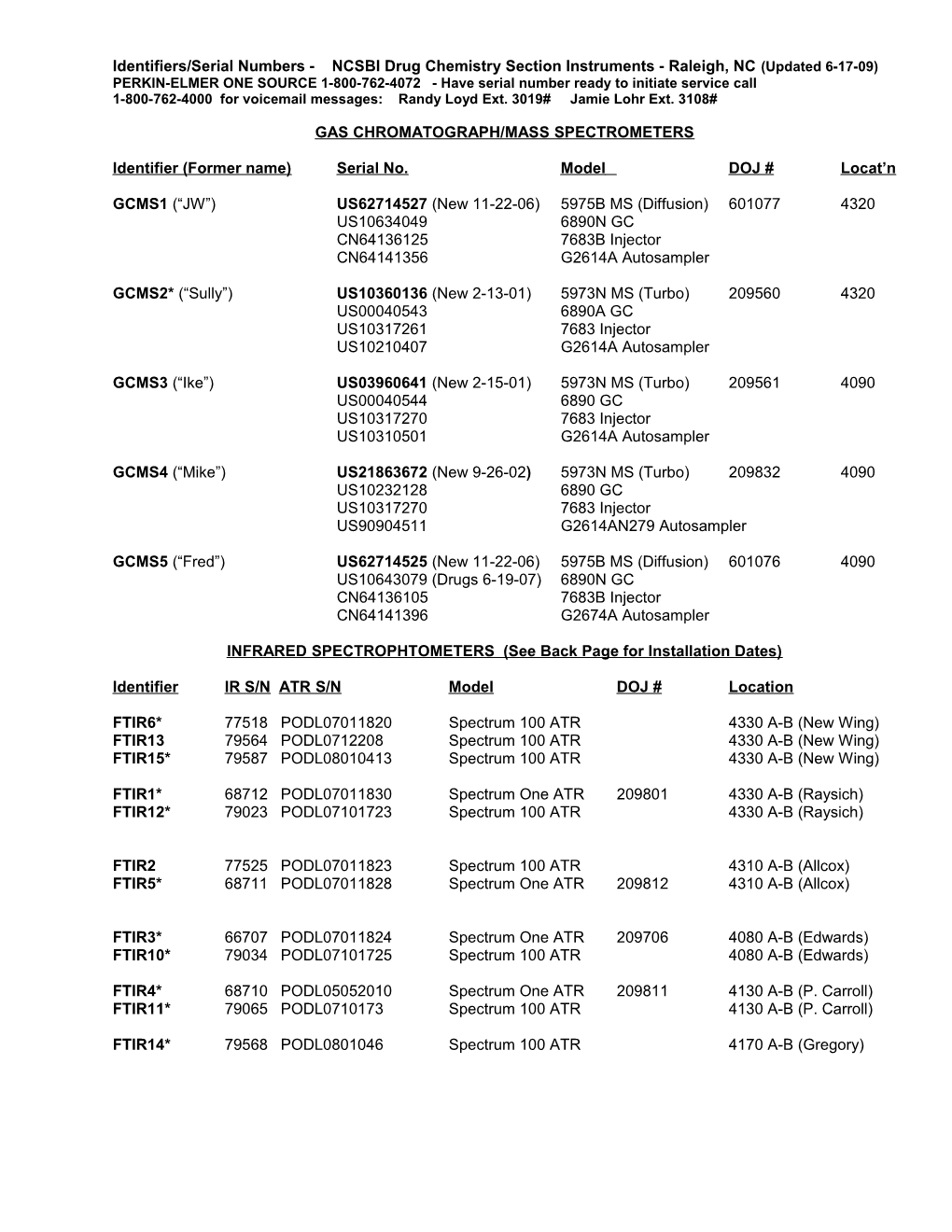 Identifiers/Serial Numbers - NCSBI Drug Chemistry Section Instruments - Raleigh, NC (Updated