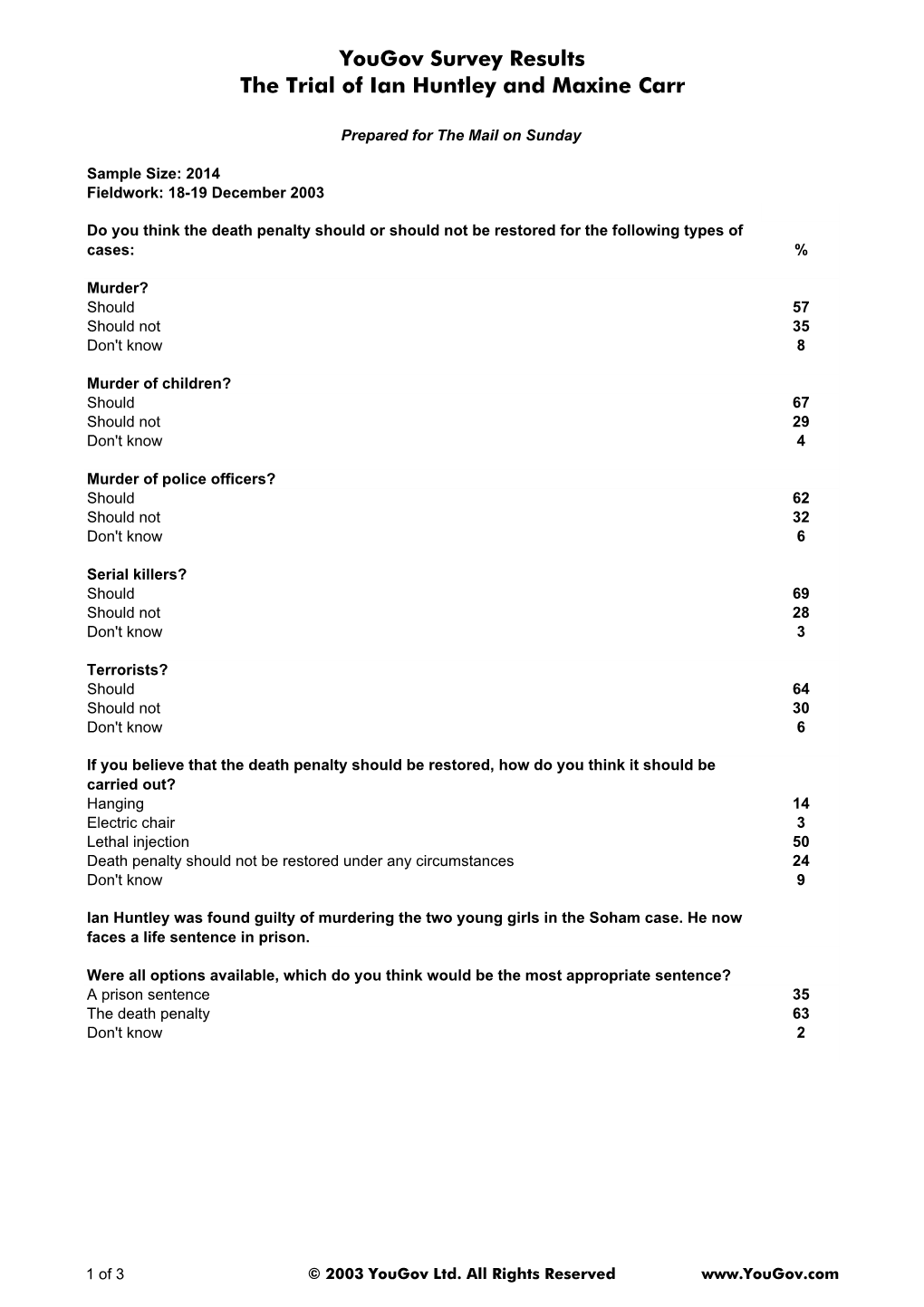 Yougov Survey Results the Trial of Ian Huntley and Maxine Carr
