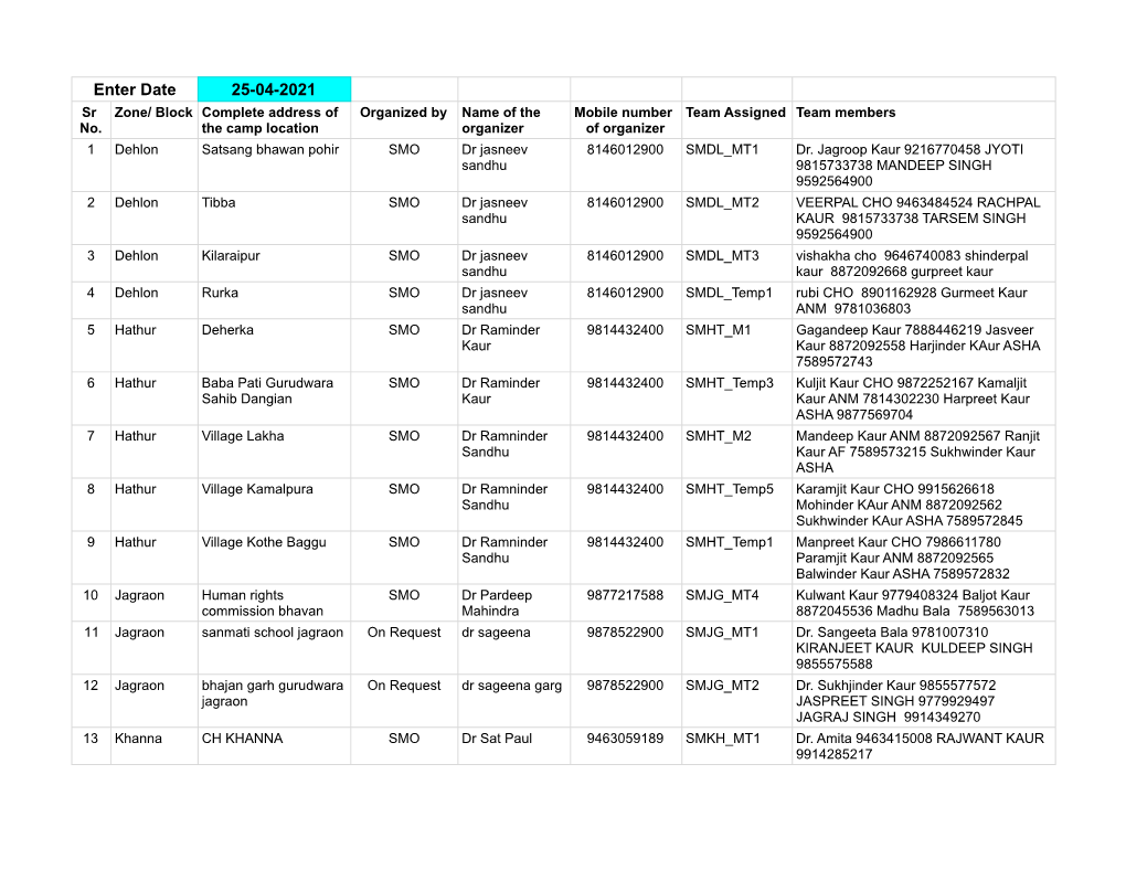 Enter Date 25-04-2021 Sr Zone/ Block Complete Address of Organized by Name of the Mobile Number Team Assigned Team Members No