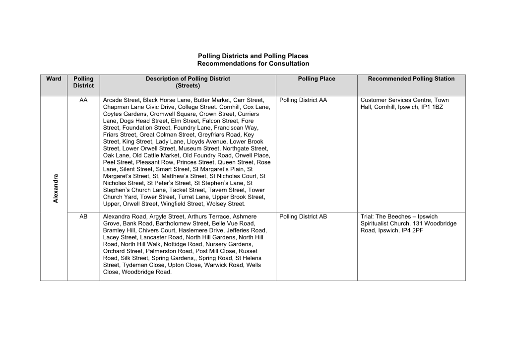 Polling Districts and Polling Places Recommendations for Consultation