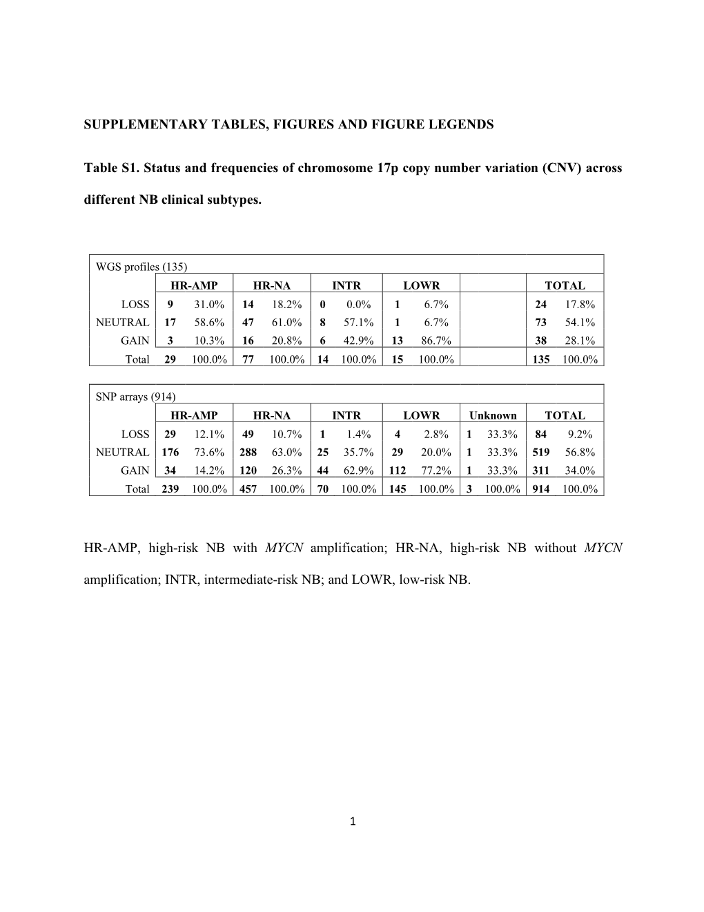 Supplementary Data