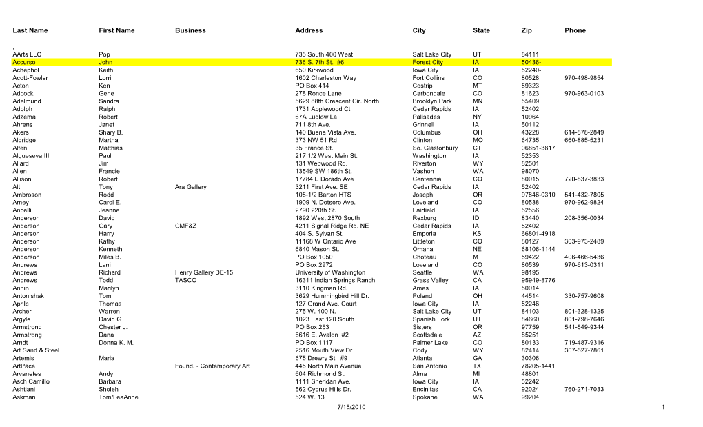 List of Sculptors 2007