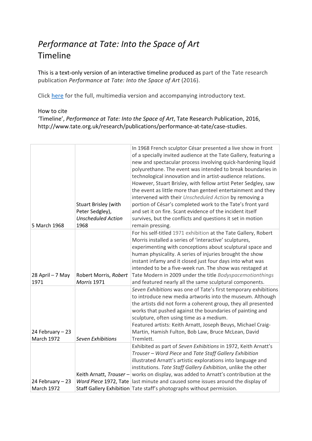 Performance at Tate: Into the Space of Art Timeline