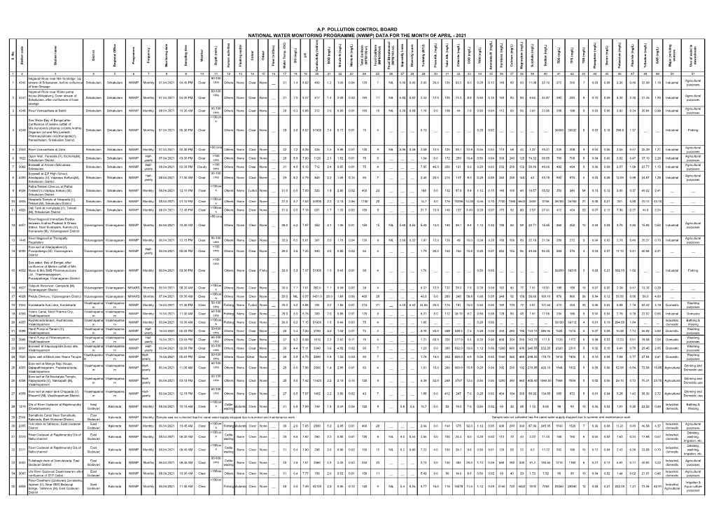 (Nwmp) Data for the Month of April