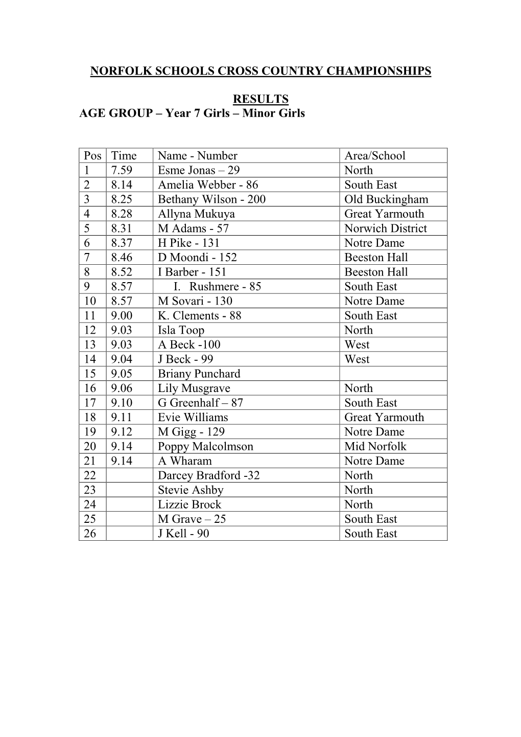 Norfolk Schools Cross Country Championships