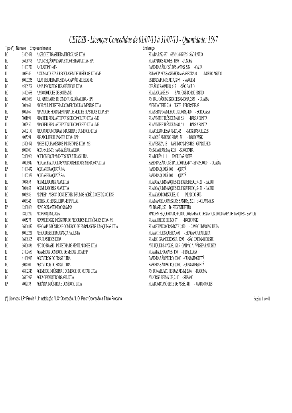 Licenças Concedidas De 01/07/13 À 31/07/13