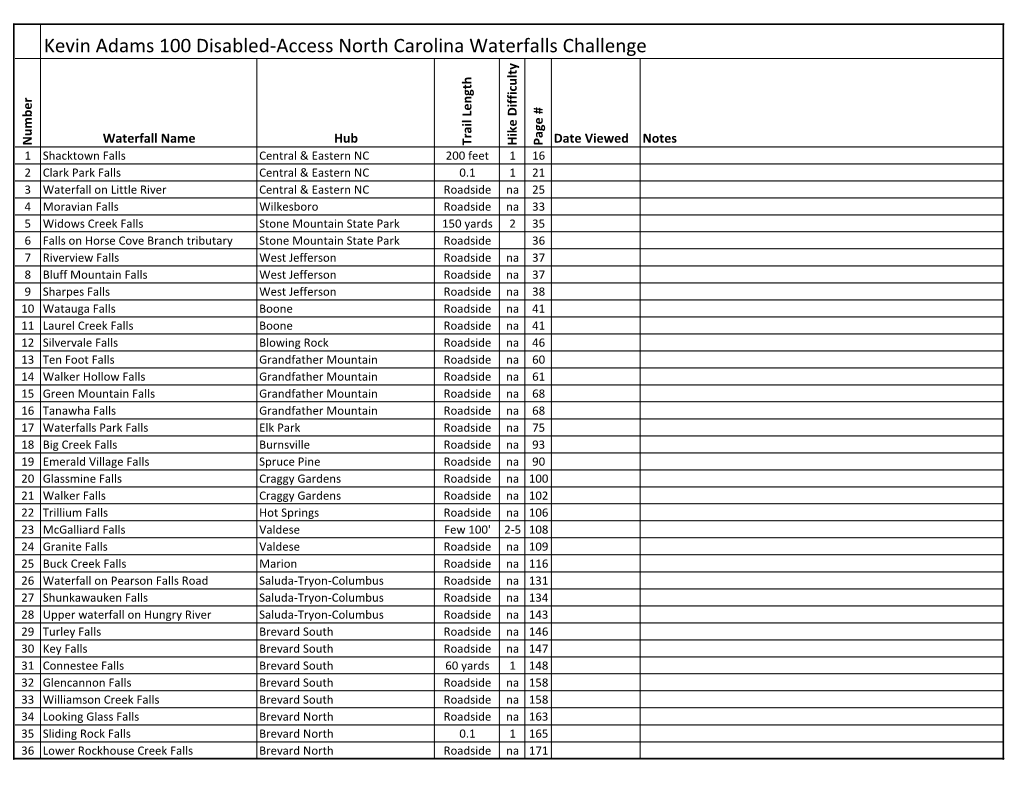 Kevin Adams 100 Disabled-Access North Carolina Waterfalls Challenge