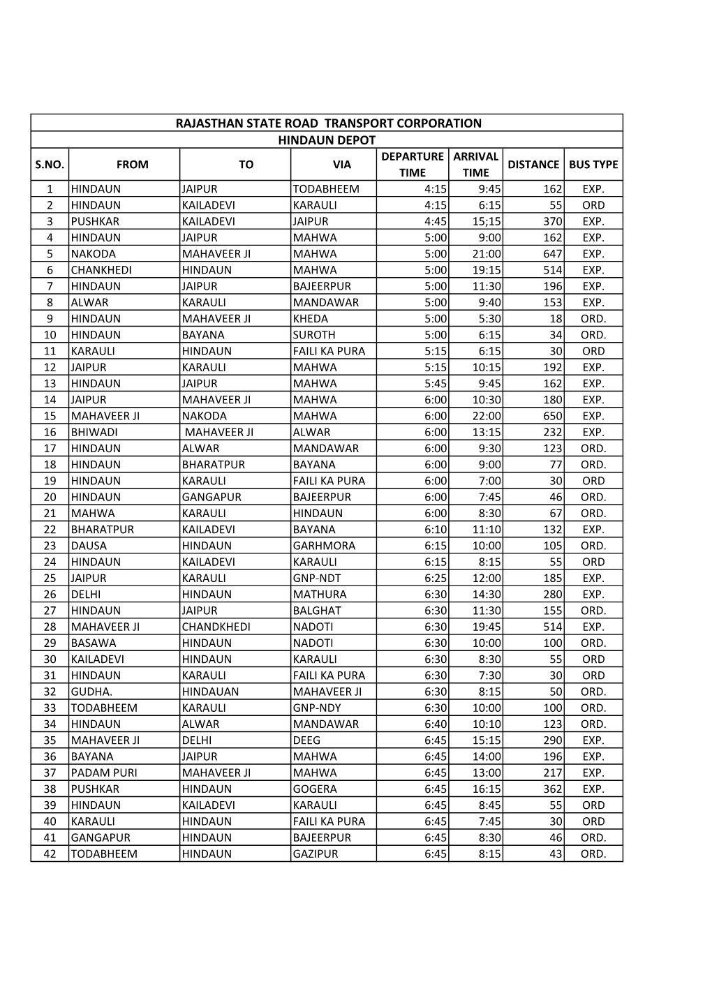 Rajasthan State Road Transport Corporation Hindaun Depot Departure Arrival S.No