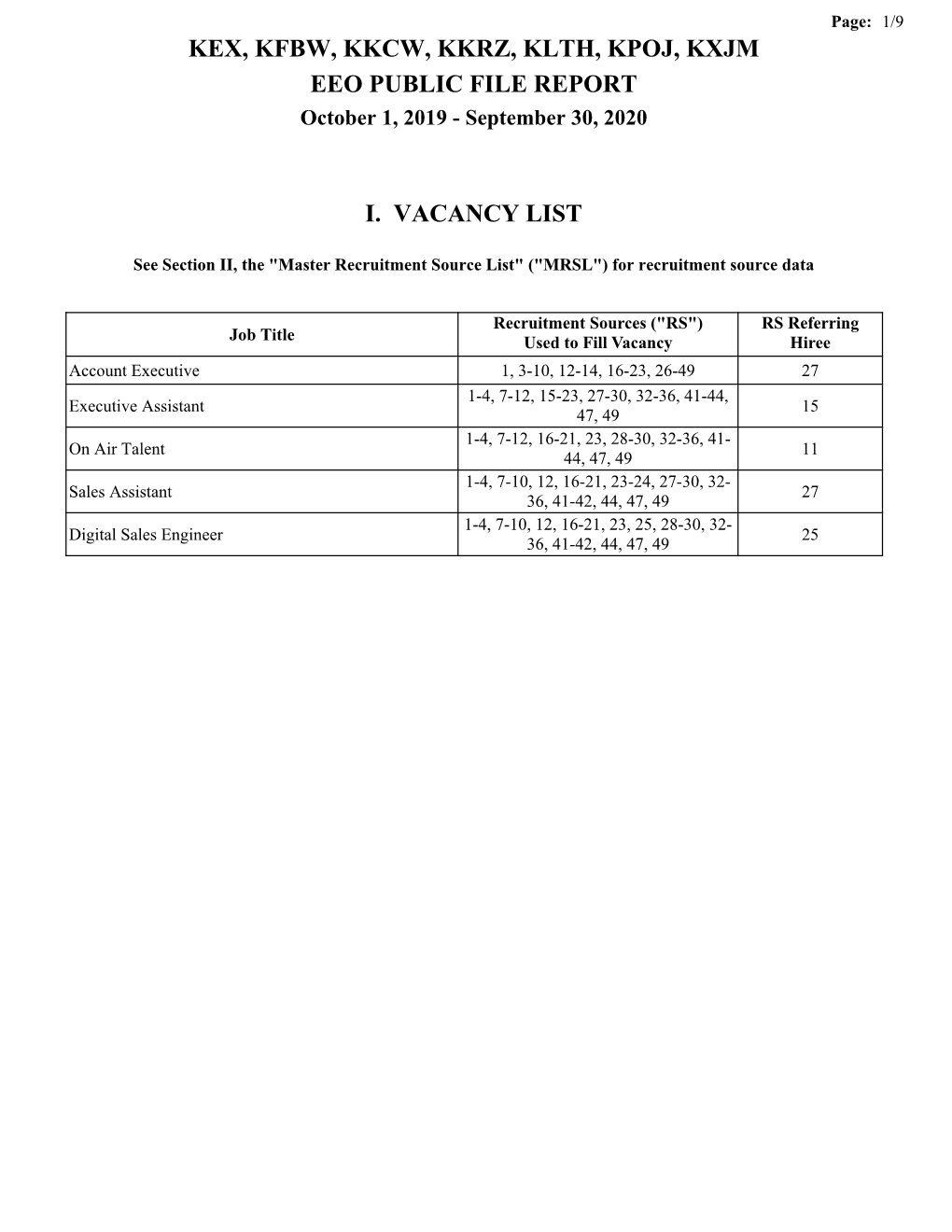 KEX, KFBW, KKCW, KKRZ, KLTH, KPOJ, KXJM EEO PUBLIC FILE REPORT October 1, 2019 - September 30, 2020