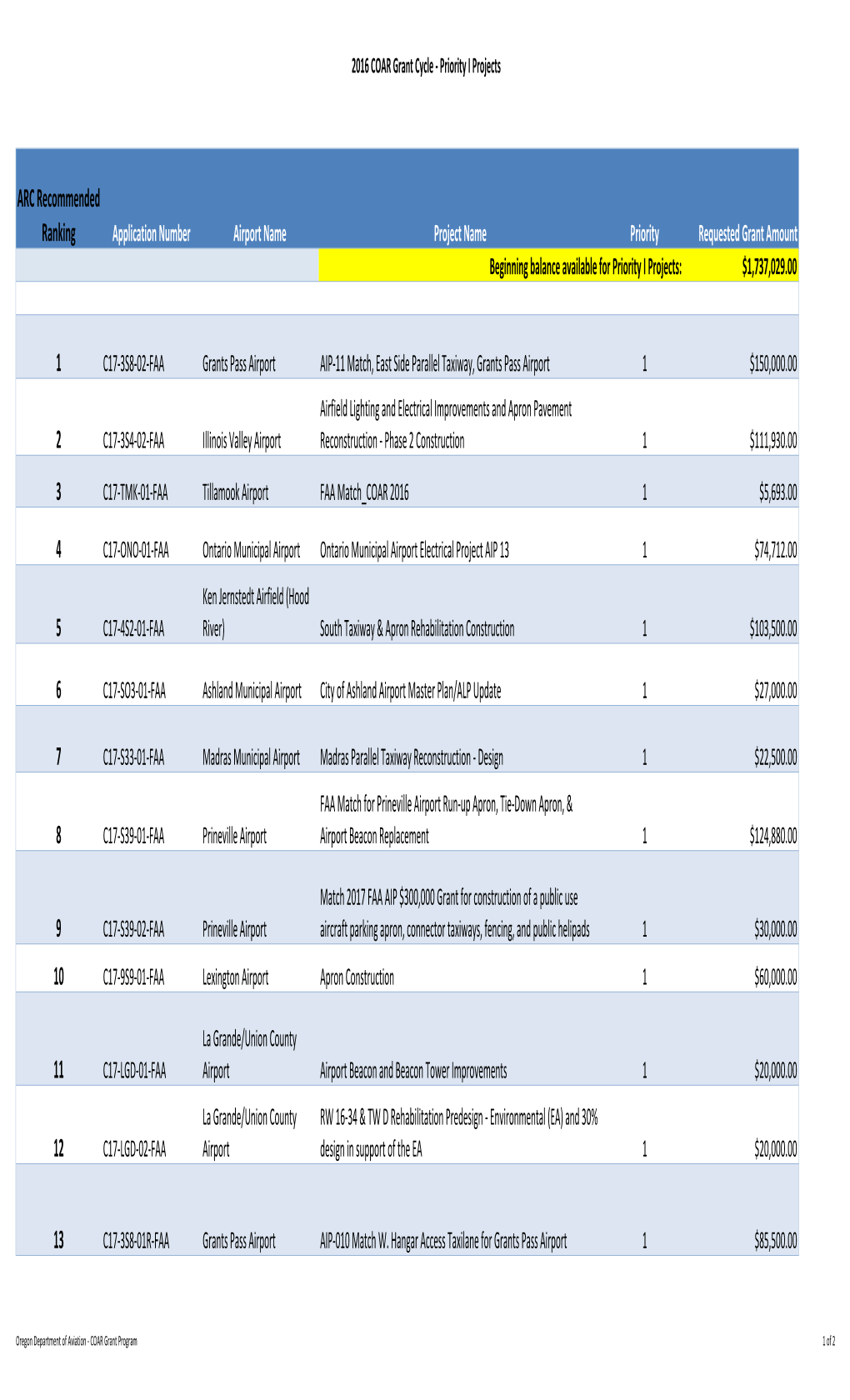 ARC Sheet.Xlsx