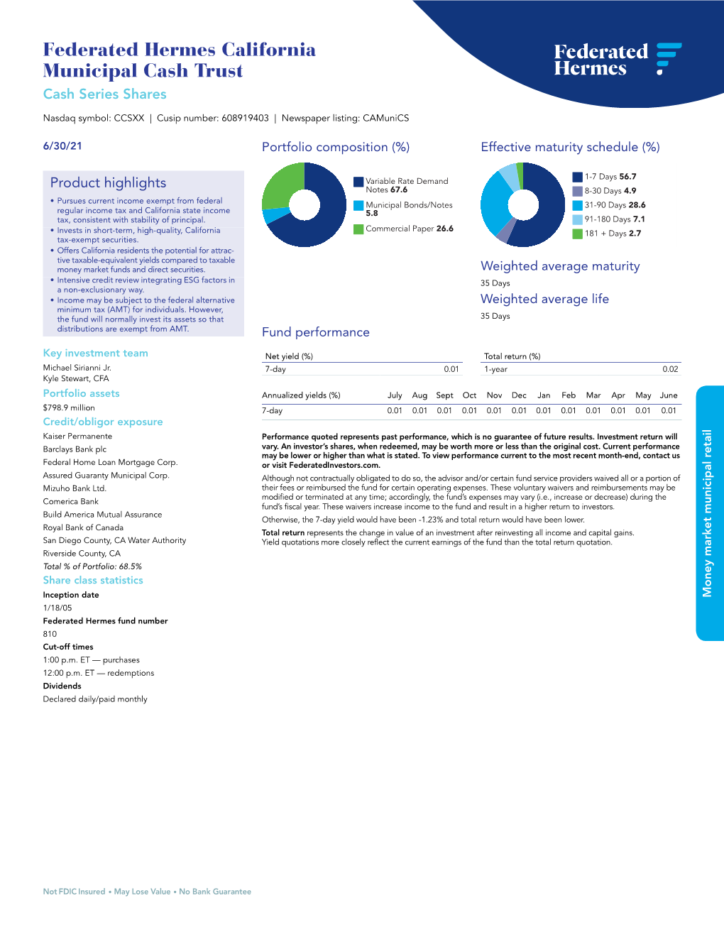 Federated Hermes California Municipal Cash Trust