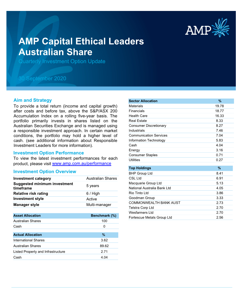 AMP Capital Ethical Leaders Australian Share Quarterly Investment Option Update