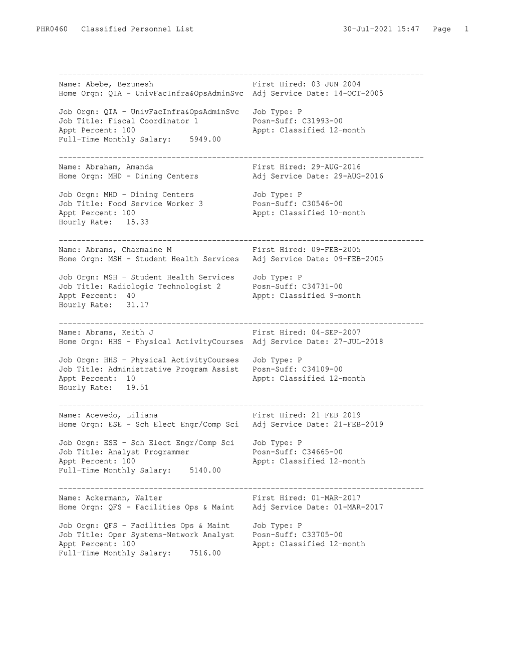 Classified Personnel List 30-Jul-2021 15:47 Page 1