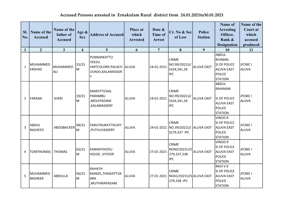 Accused Persons Arrested in Ernakulam Rural District from 24.01.2021To30.01.2021