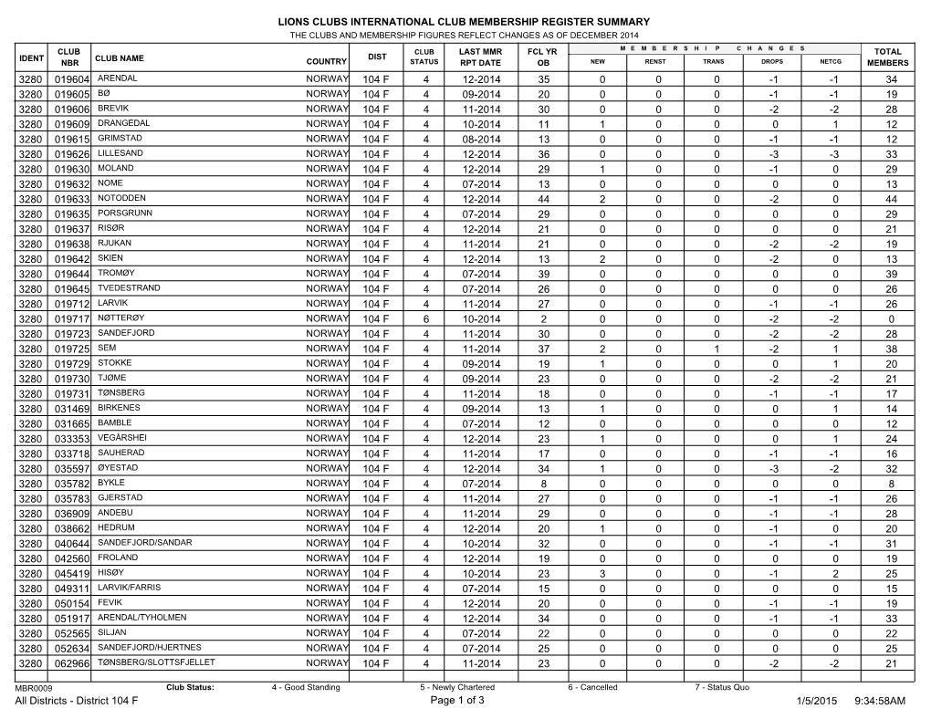 District 104 F.Pdf