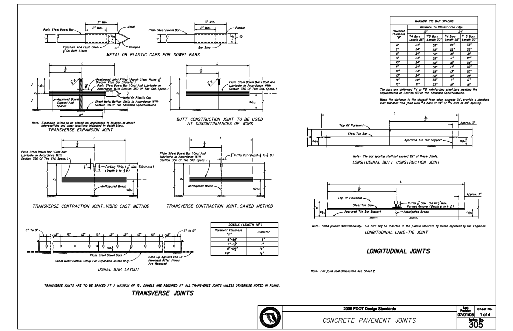 CONCRETE PAVEMENT JOINTS Index No