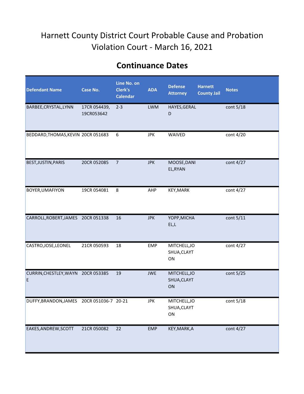 Harnett County District Court Probable Cause and Probation Violation Court - March 16, 2021