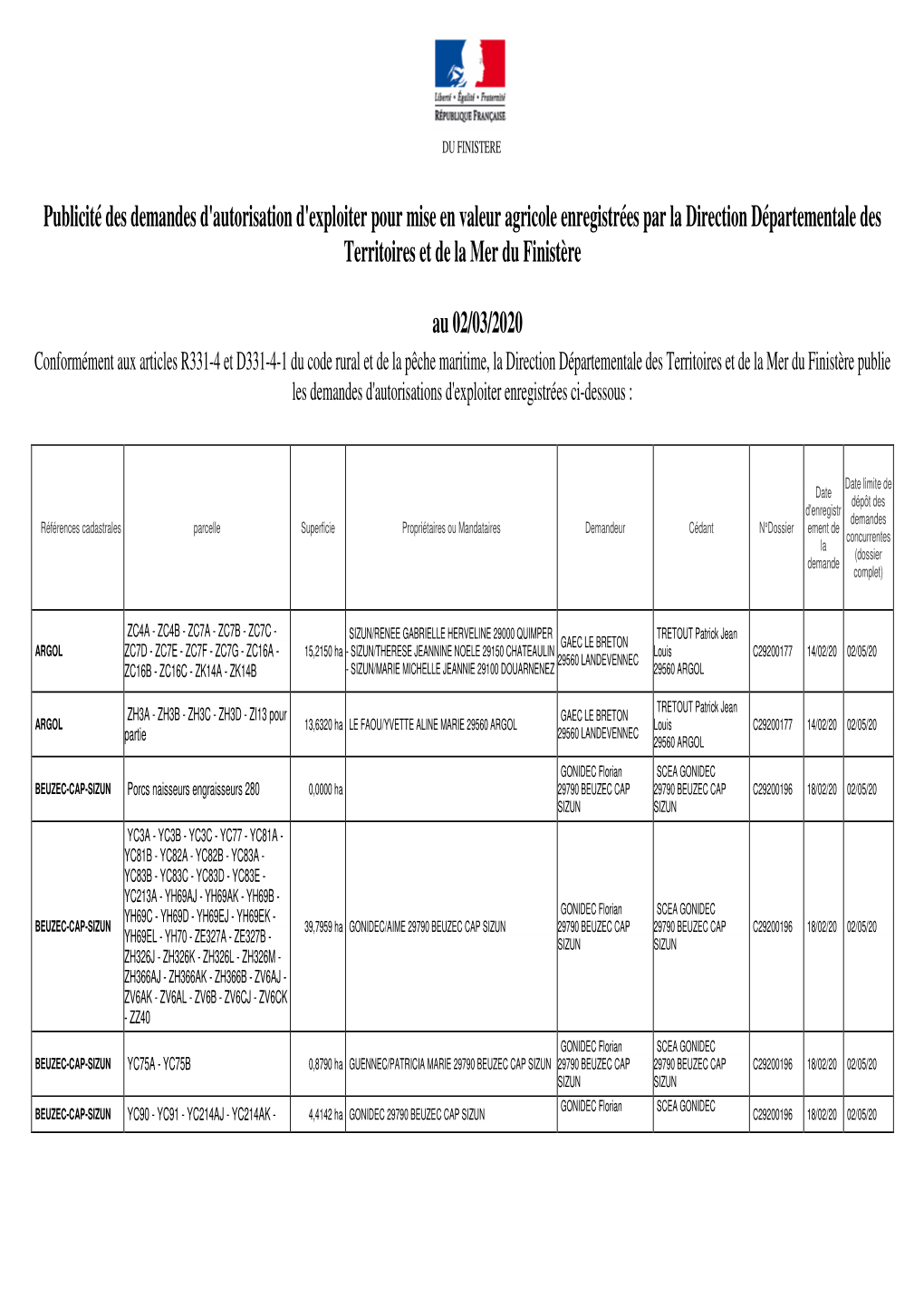 Publicité Des Demandes D'autorisation D'exploiter Pour Mise En Valeur Agricole Enregistrées Par La Direction Départementale Des Territoires Et De La Mer Du Finistère