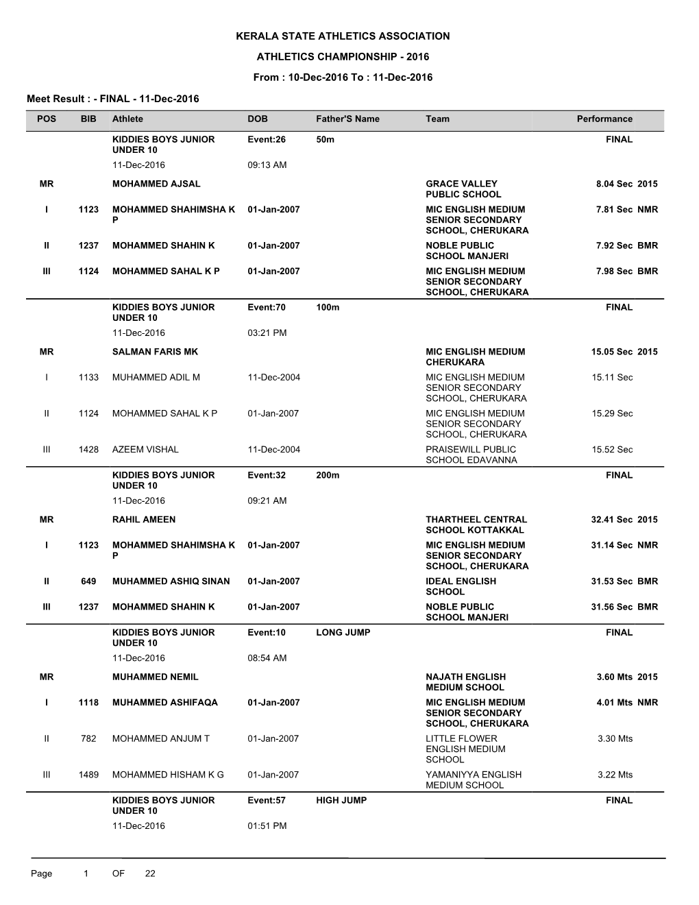 2016 Meet Result