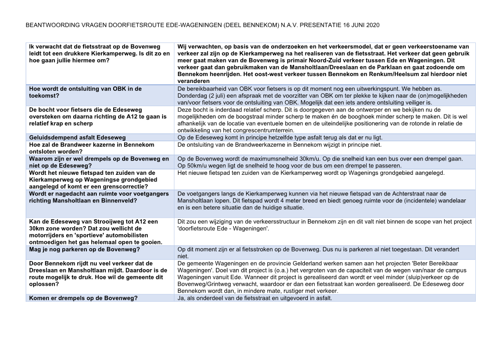 BEANTWOORDING VRAGEN DOORFIETSROUTE EDE-WAGENINGEN (DEEL BENNEKOM) N.A.V. PRESENTATIE 16 JUNI 2020 Ik Verwacht Dat De Fietsstraa