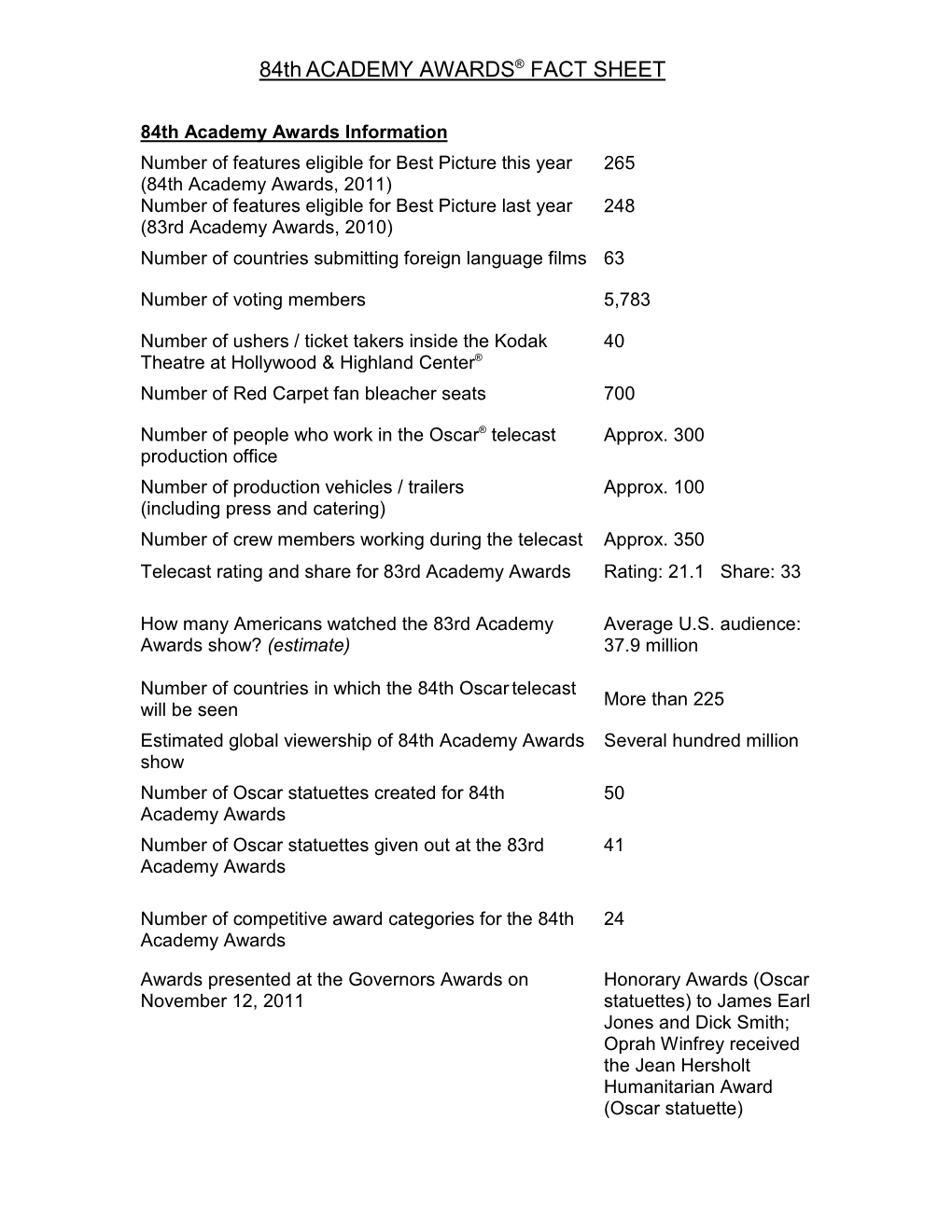 84Thacademy AWARDS ® FACT SHEET