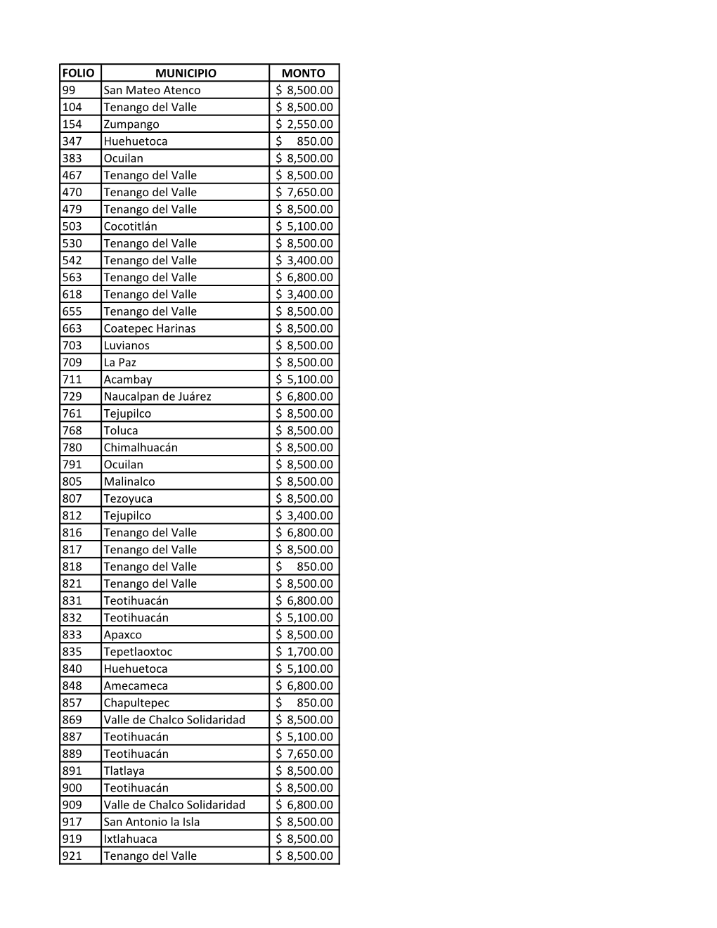 FOLIO MUNICIPIO MONTO 99 San Mateo Atenco 8,500.00 $ 104