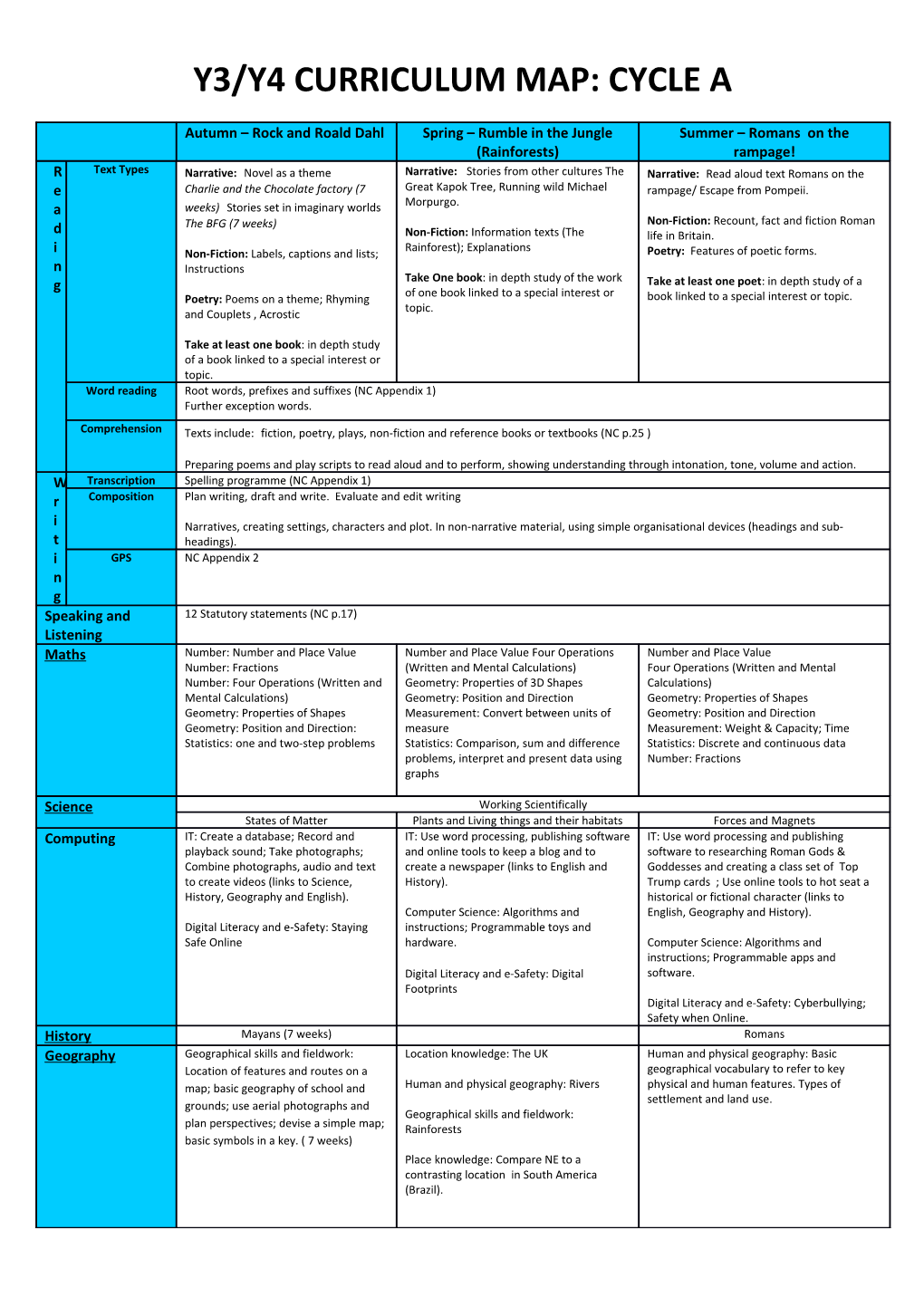 Y3/Y4 Curriculum Map: Cycle A