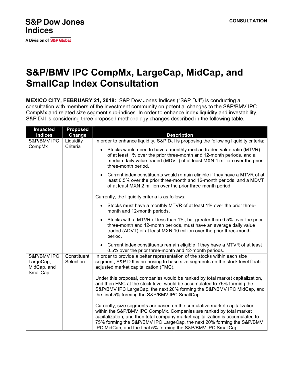 S&P/BMV IPC Compmx, Largecap, Midcap, And