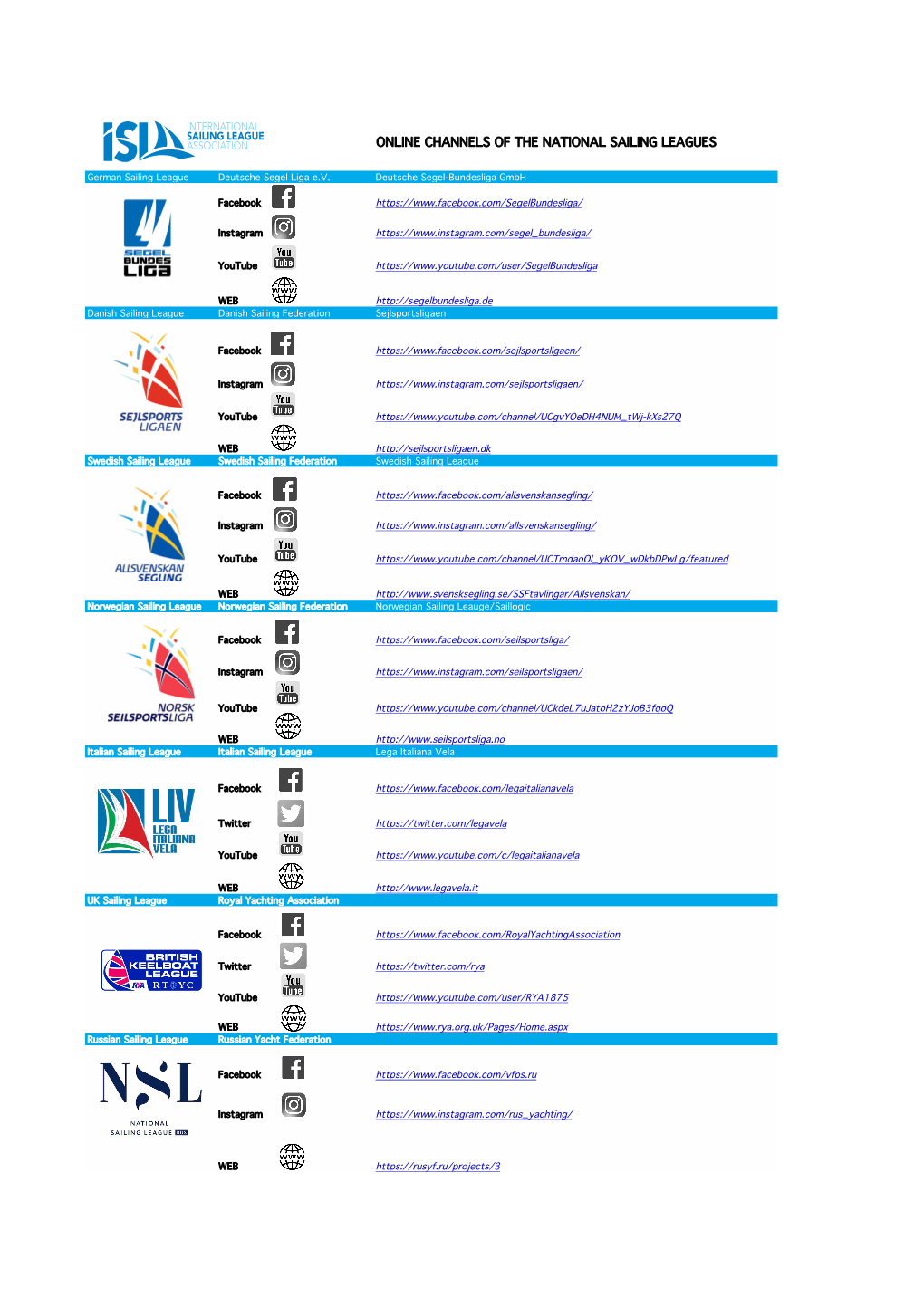 Online Channels of the National Sailing Leagues